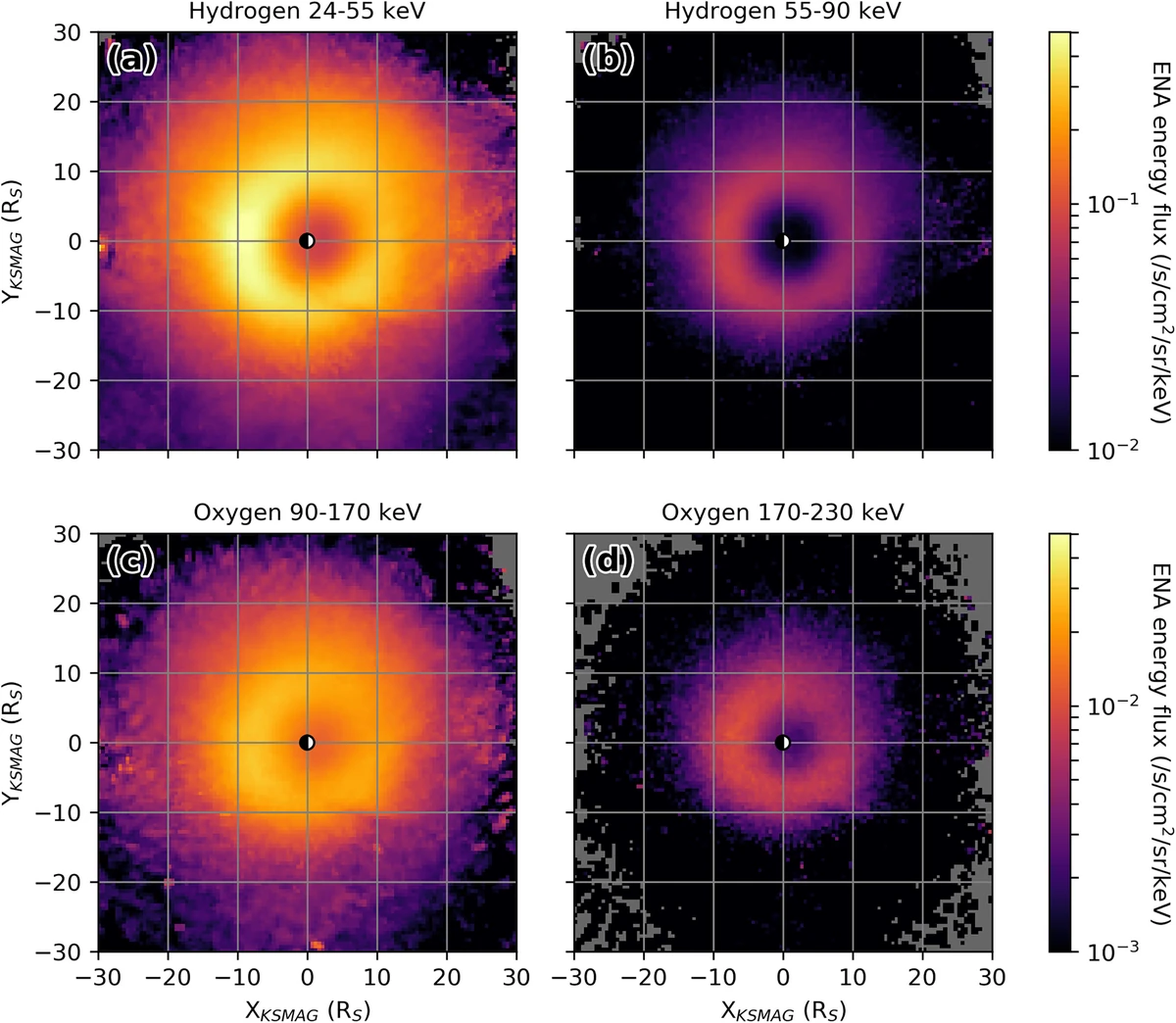 Saturn's energetic neutral atom emission